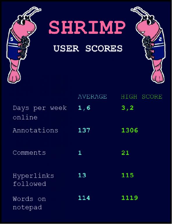 HighScores