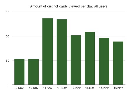 distinct_card_views.jpeg